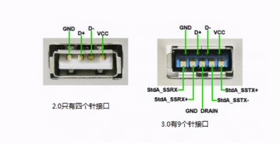 仪器的接口有哪些(图2)