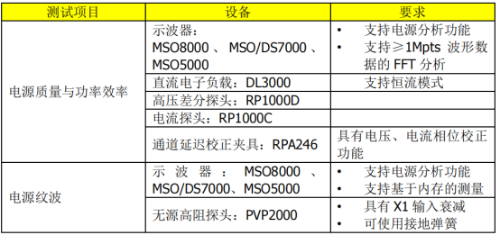 普源MSO8000在电源质量与效率分析测试的应用(图3)