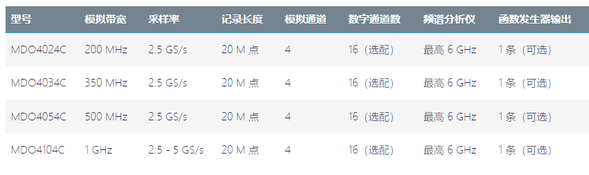 MDO4000混合域示波器(图1)