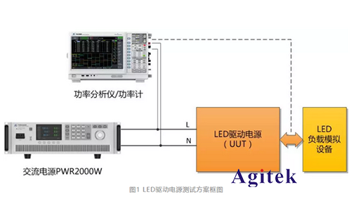 功率分析仪在LED驱动电源测试方案