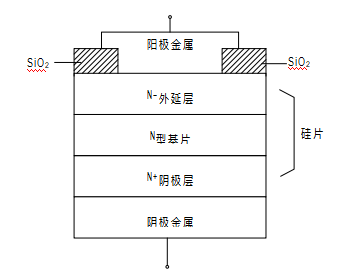 同惠TH2838H在硅材料杂质浓度测试方案(图2)