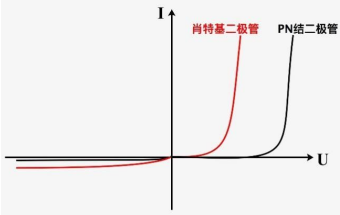同惠TH2838H在硅材料杂质浓度测试方案(图7)