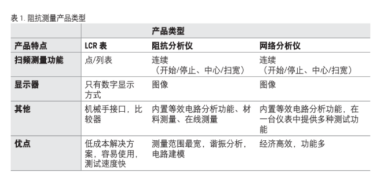 LCR表阻抗分析仪选型指南(图1)