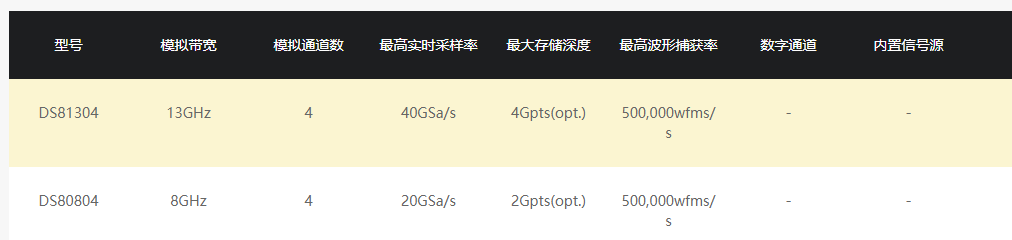 普源DS80000系列数字示波器(图1)