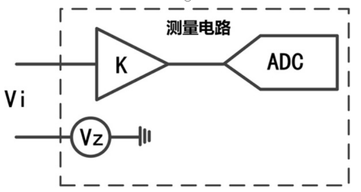 功率分析仪中校零和消零