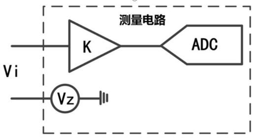 功率分析仪中校零和消零(图1)