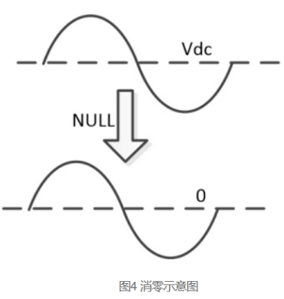 功率分析仪中校零和消零(图5)