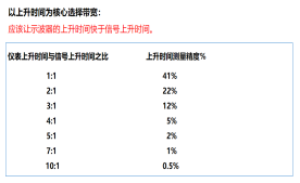 逻辑芯片部分功能检测测试方案(图2)