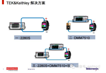 吉时利DMM7510在智能可穿戴设备待机功耗测试方案(图2)