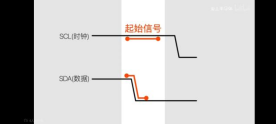 IIC怎么测试(图3)