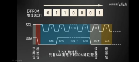 IIC怎么测试(图4)