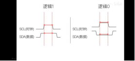 IIC怎么测试(图5)