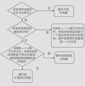 吉时利2600b在忆阻器基础研究测试的应用(图1)