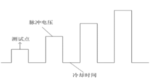 吉时利2600b在忆阻器基础研究测试的应用(图2)