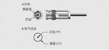 三同轴线缆关于连接器(图1)