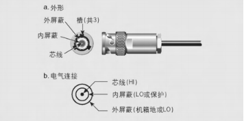 三同轴线缆关于连接器(图2)