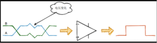 为什么大家都用RS485,它的好处在哪(图2)