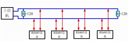 为什么大家都用RS485,它的好处在哪(图5)