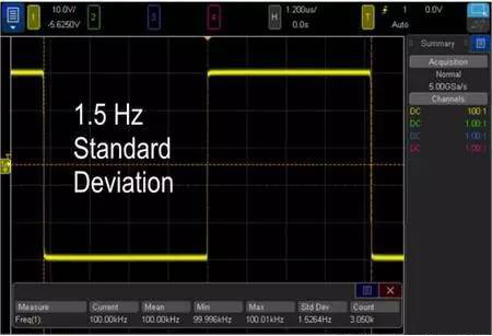 让示波器测量质量提升1000倍的方法(图2)