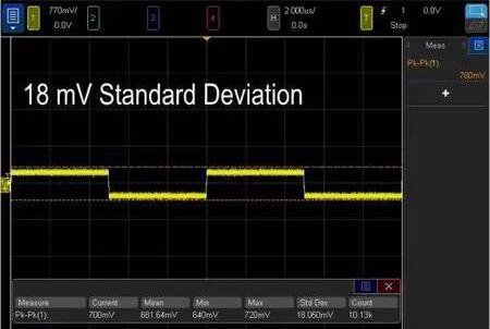 让示波器测量质量提升1000倍的方法(图3)