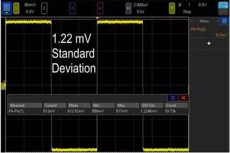 让示波器测量质量提升1000倍的方法(图4)