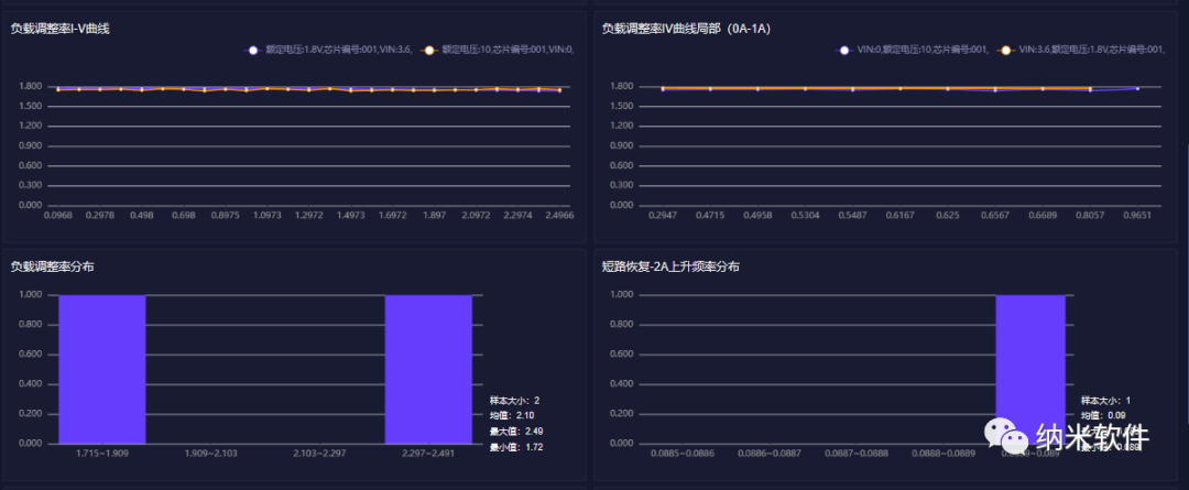 安泰测试11月企业月报(图10)