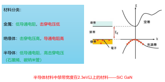 吉时利2450在宽禁带半导体及静态测试方案(图1)