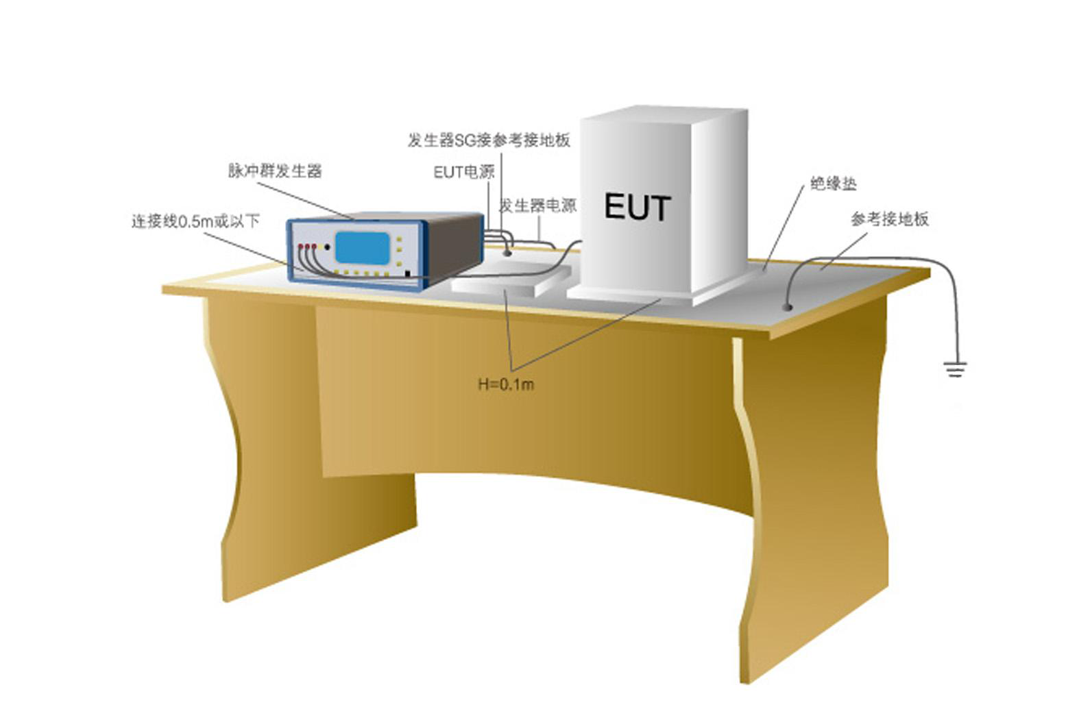 脉冲群发生器EFT61004TA(图1)