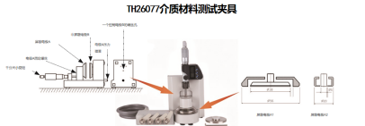 同惠TH2851在土壤低频介电常数测试方案