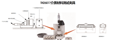 同惠TH2851在土壤低频介电常数测试方案(图3)