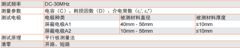 同惠TH2851在土壤低频介电常数测试方案(图4)