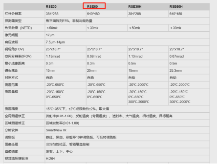 红外热像仪微距测试应用方案(图5)