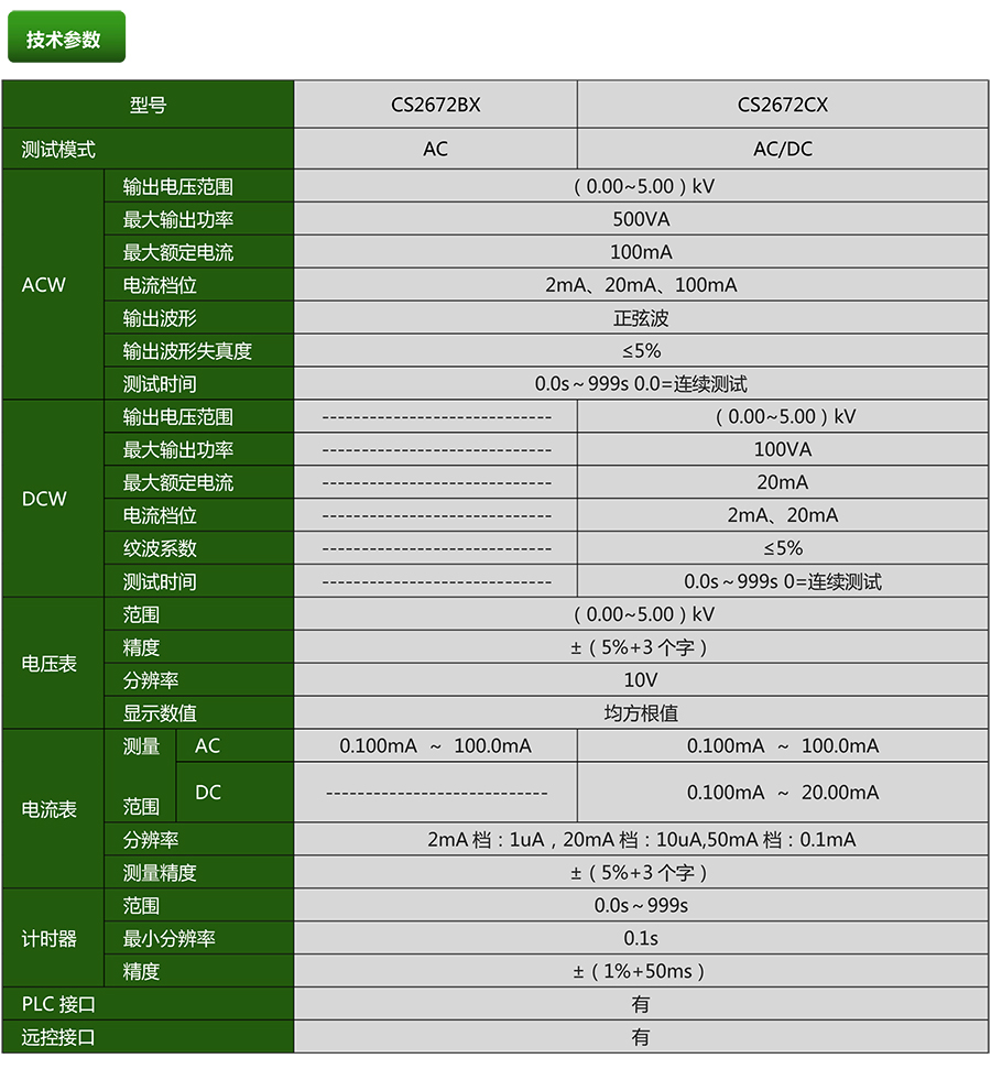 CS2672CX耐压测试仪(图1)