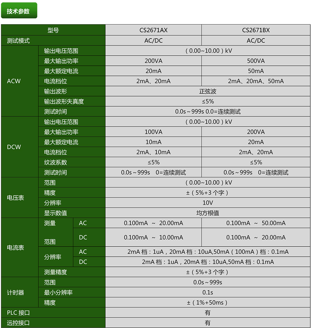 CS2671AX交直流耐压测试仪(图1)