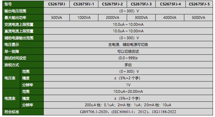 CS2675FJ系列医用泄漏电流测试仪(图1)