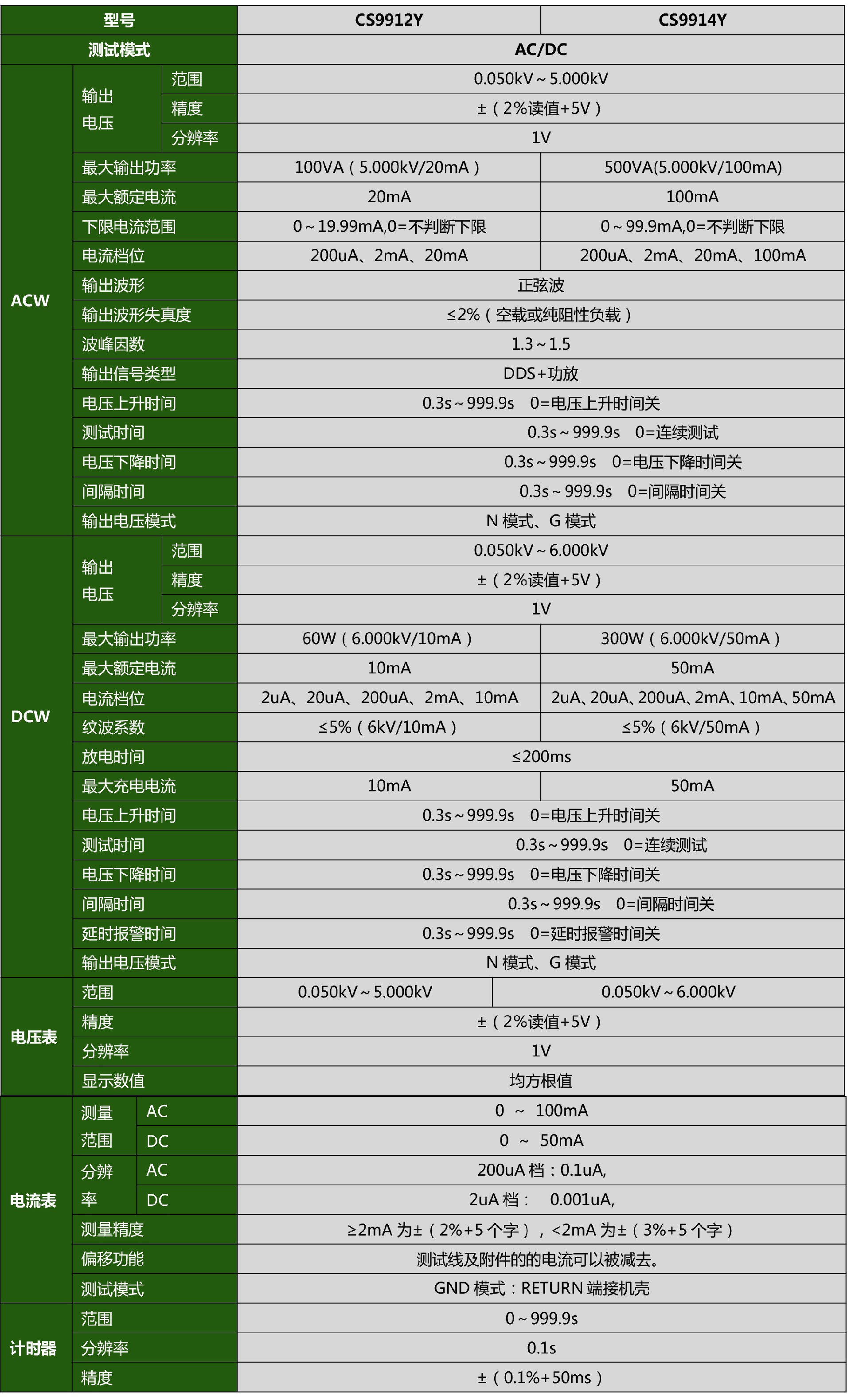 CS9912Y程控医用耐压测试仪(图1)