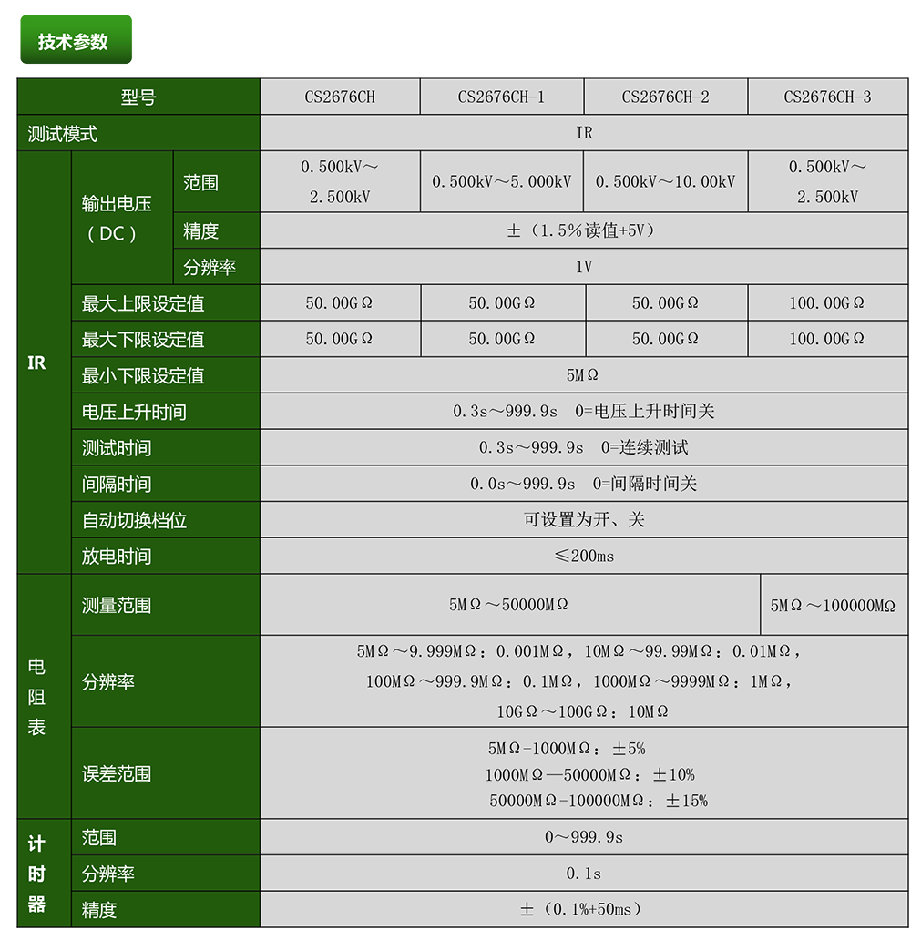 CS2676CH系列绝缘电阻测试仪(图1)