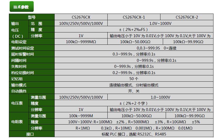 CS2676CX程控绝缘电阻测试仪(图1)