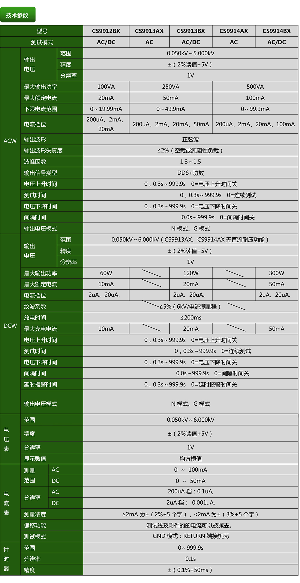 CS9914BX程控耐压测试仪(图1)