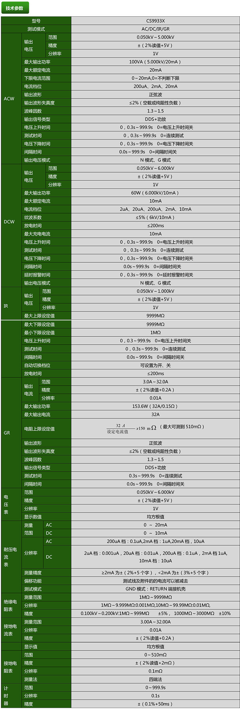 CS9933X安规综合测试仪(图1)