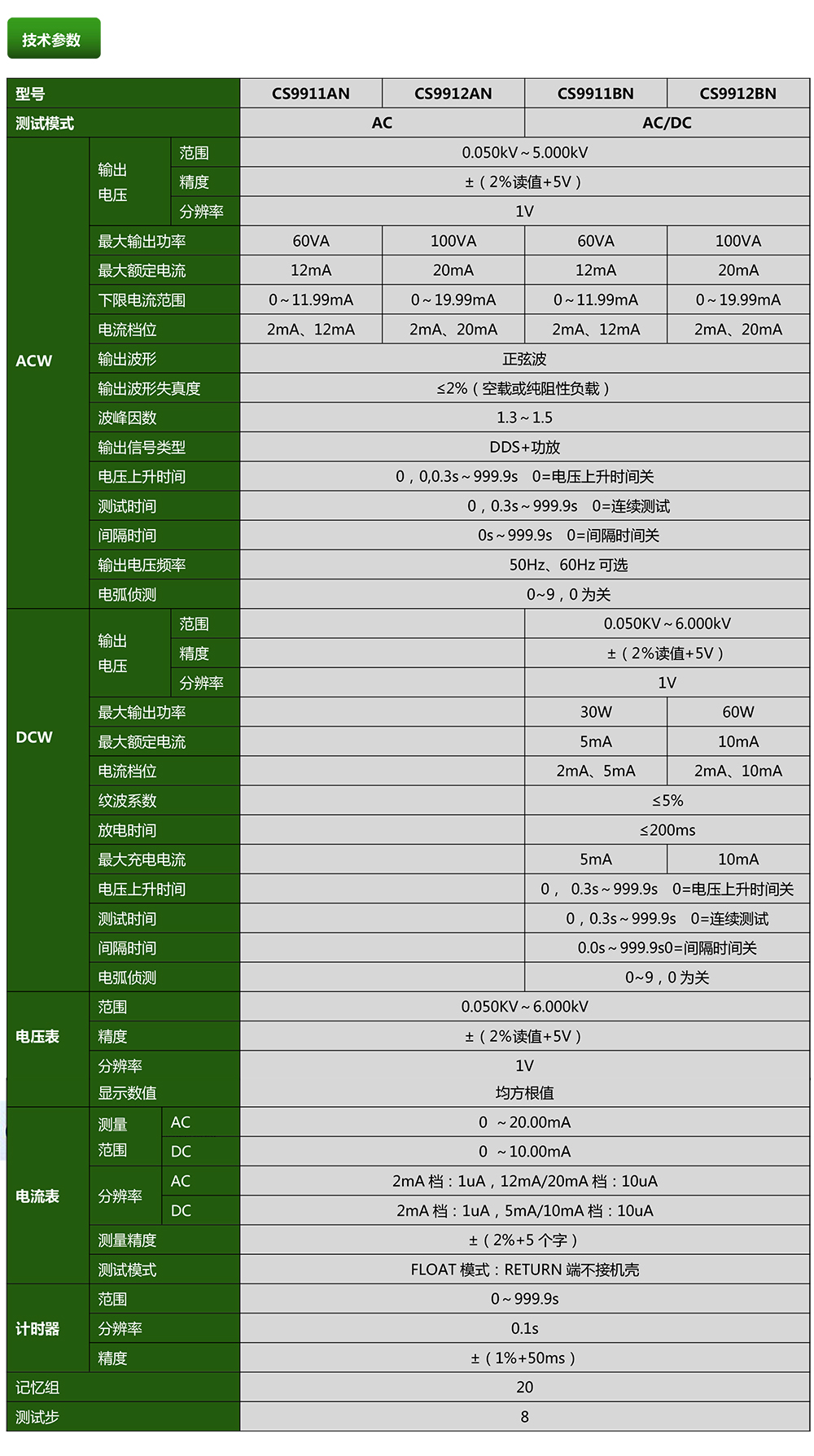  CS9911AN系列程控耐压测试仪(图1)