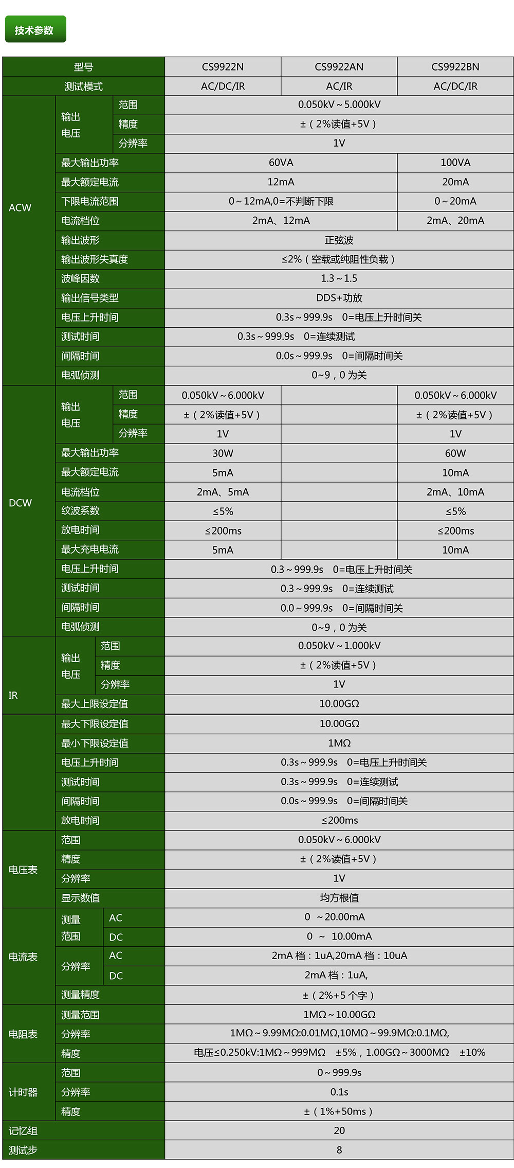 CS9922N程控绝缘耐压测试仪(图1)