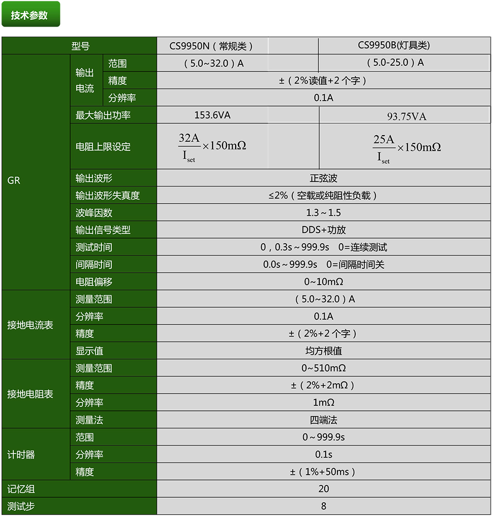 CS9950N系列接地电阻测试仪(图1)