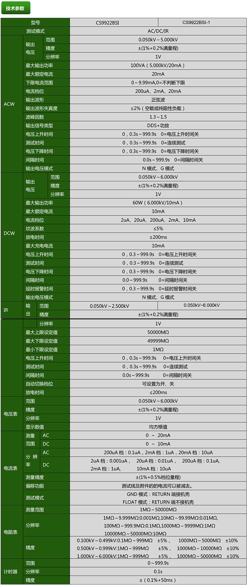 CS9922BSI程控绝缘耐压测试仪(图1)