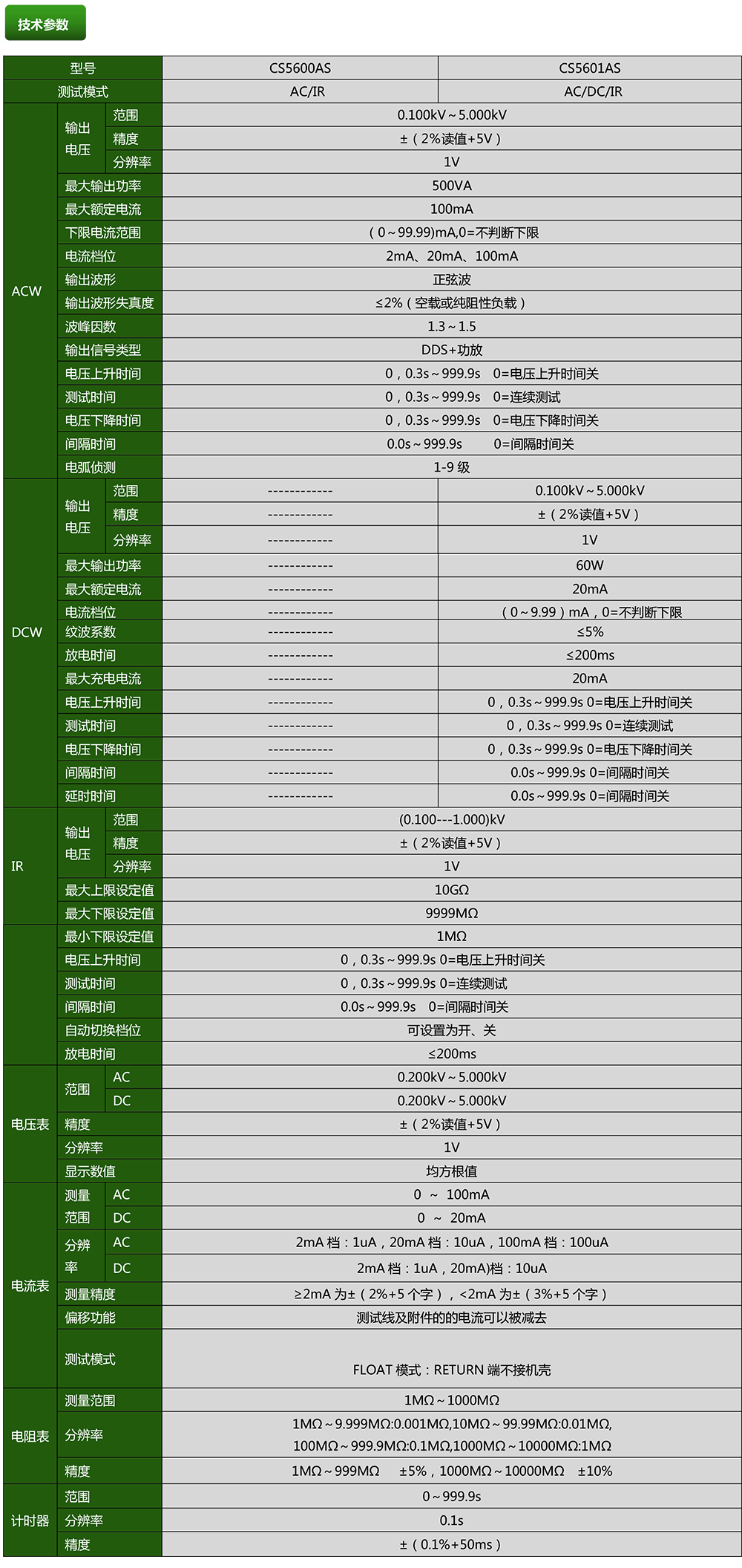 CS5601AS程控绝缘耐压测试仪(图1)