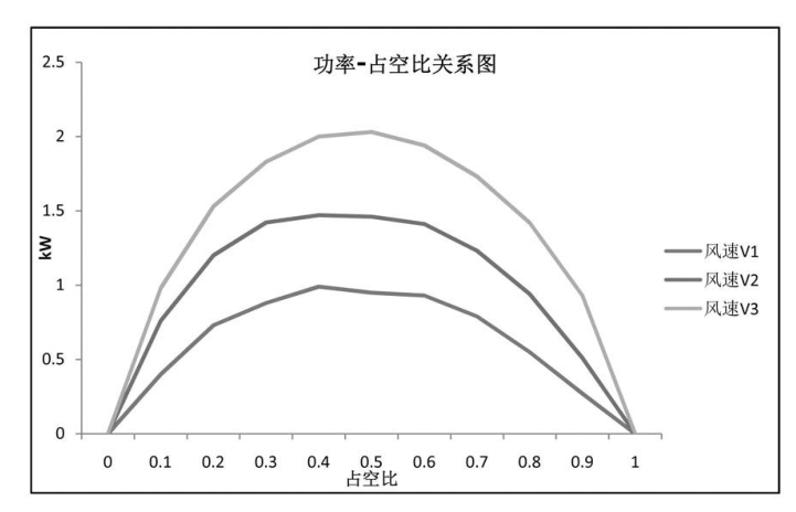 mppt占空比怎么调