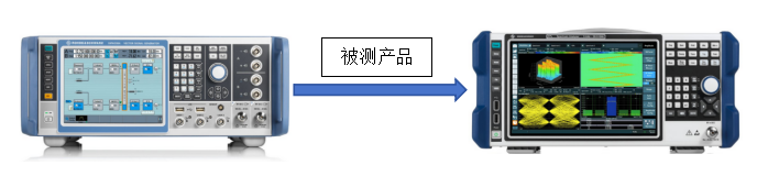 R&S®SMW200A矢量信号发生器在EVM误差矢量幅度测试应用(图2)