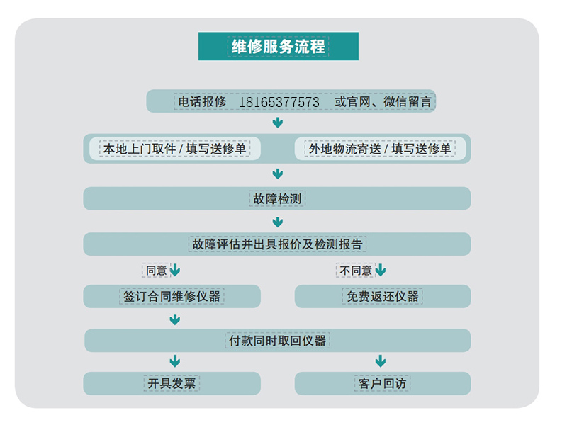 服务支持(图6)