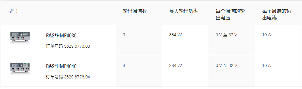 R&S®HMP4000电源系列(图1)