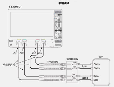 MIPI D-PHY物理层自动一致性测试